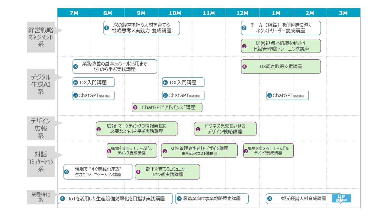 講座のスケジュール画像